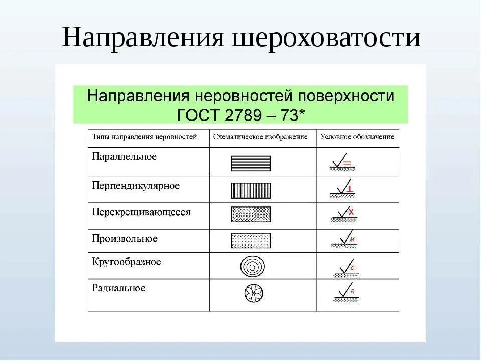 Шероховатость ra 2. Rz40 шероховатость поверхности. Классы чистоты обработки поверхности металла обозначение. RZ 3.2 шероховатость на чертеже\. Шероховатость поверхности на чертеже ra RZ.