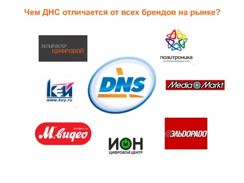 ДНС. DNS бренд. Марка ДНС. Партнеры ДНС. Днс на карте москвы