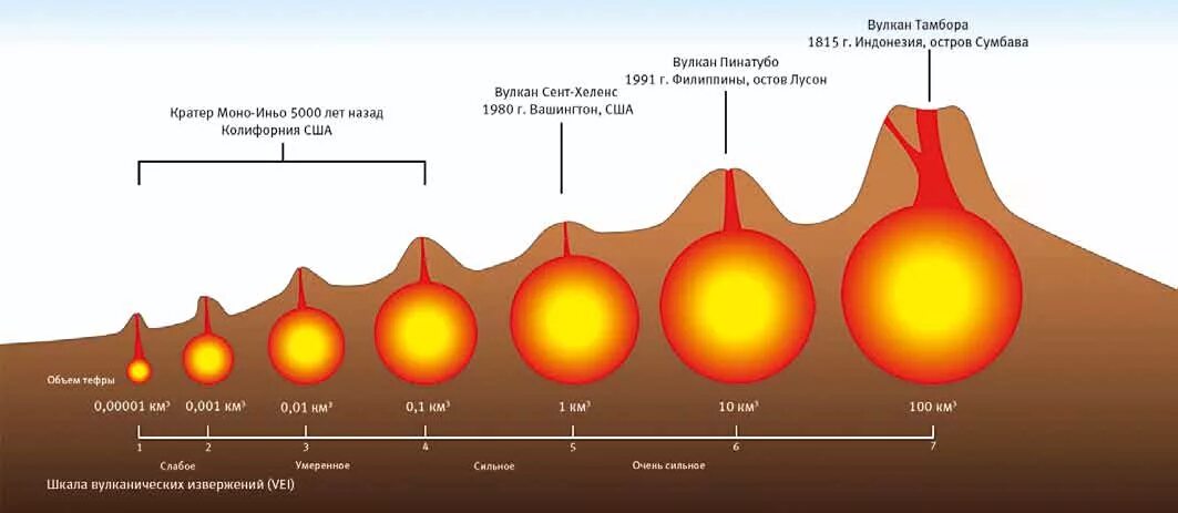 баллы извержения вулкана. сила землетрясения в баллах. вулканы баллы. шкала измерения извержение вулкана. извержение вулкана толбачик 2012.