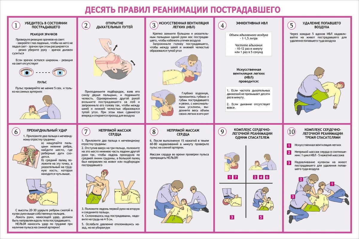 Порядок по реаниматологии. Порядок реанимации. Правила проведения реанимации. Последовательность мероприятий по реанимации пострадавших. Порядок действий при реанимации пострадавшего.