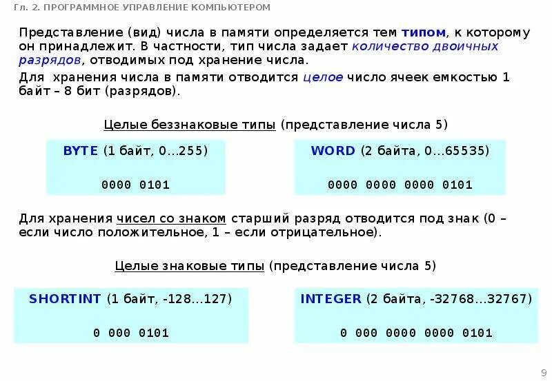 Типы чисел. Количество двоичных разрядо. Сколько двоичных разрядов в байте. Как определяется количество двоичных разрядов.