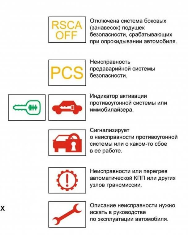 Горит значок замок. Индикаторы значки на панели приборов ГАЗ 2824. Значки на панели приборов Тойота рав 4. Значки неисправности на приборной панели Ниссан х Трейл т31. Тойота Приус значки на панели приборов.