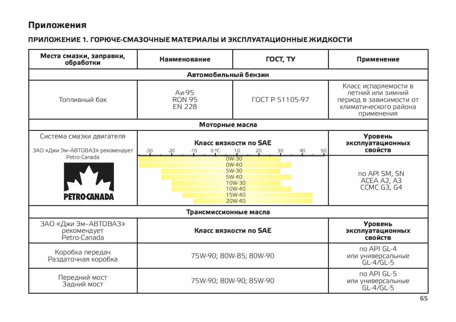 Объем масла в кпп нива