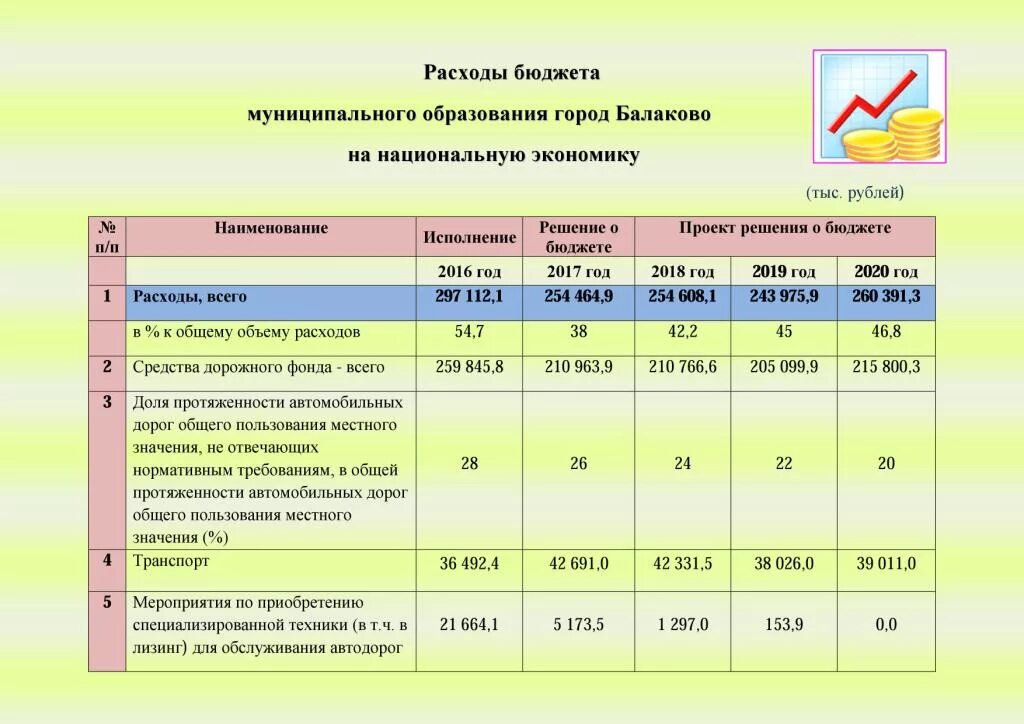 Балаково Саратовская область численность населения 2020. Бюджет Балаково. Численность населения Балаково на 2021. Население города Балаково по годам. Балаково население численность