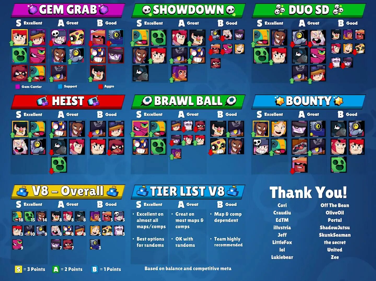 Какой самый популярный brawl stars. Brawl Stars тир лист 2021. БРАВЛ старс тир лист БРАВЛЕРОВ. Имена всех персонажей Brawl Stars. Brawl Stars Tier list 2021.