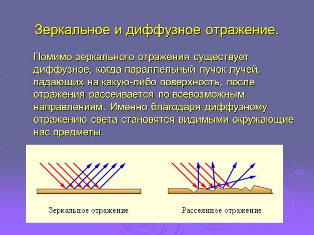 Диффузное отражение света. Зеркальное и рассеянное отражение. Рассеянное отражение света. Зеркальное и диффузное отражение