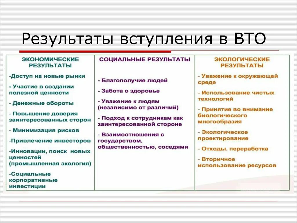 Вступление в вто. Вступление россии в вто экономические и социальные последствия. итоги вступления россии в вто. последствия вступления в вто. последствия вступления россии в вто.