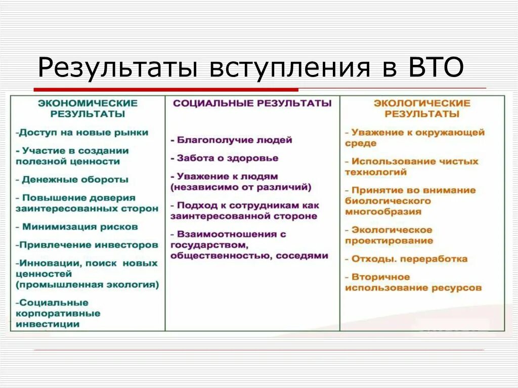 Каковы последствия для российской экономики. Экономические и социальные последствия вступления России в ВТО. Итоги вступления России в ВТО. Экономические последствия вступления России в ВТО. Причины вступления в Вт.