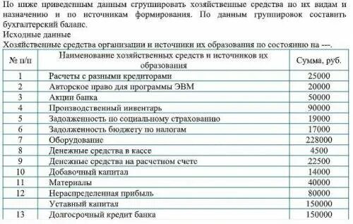 Хозяйственные средства организации. Баланс хозяйственных средств предприятия. Группировка хоз средств по источникам формирования. Наименование хозяйственных средств и источников их образования. Сумма хозяйственных средств организации