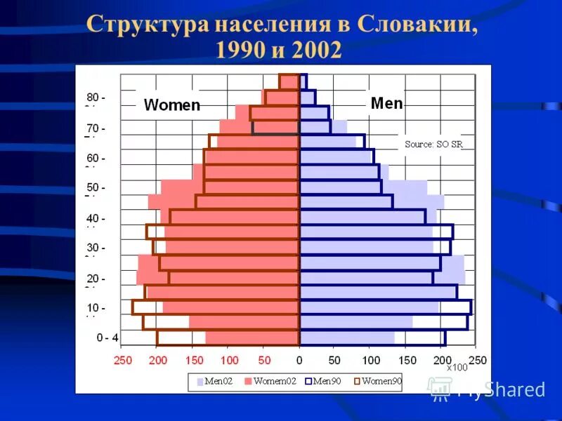 Словакия численность населения 2020. Население словакии на 2023. Население словакии на 2023. Статистика населения словакии. Словакия численность населения.