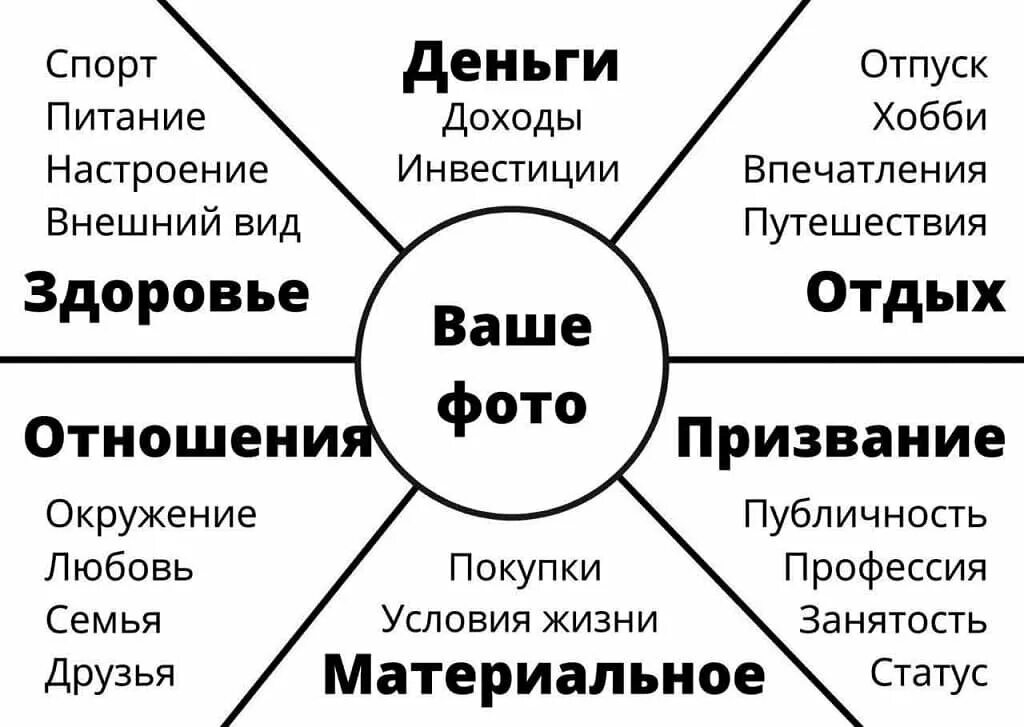 Коллаж желаний. Карта желаний. Карта визуализации желаний. Карта визуализации желаний по фен шуй. Карта желаний сбывается