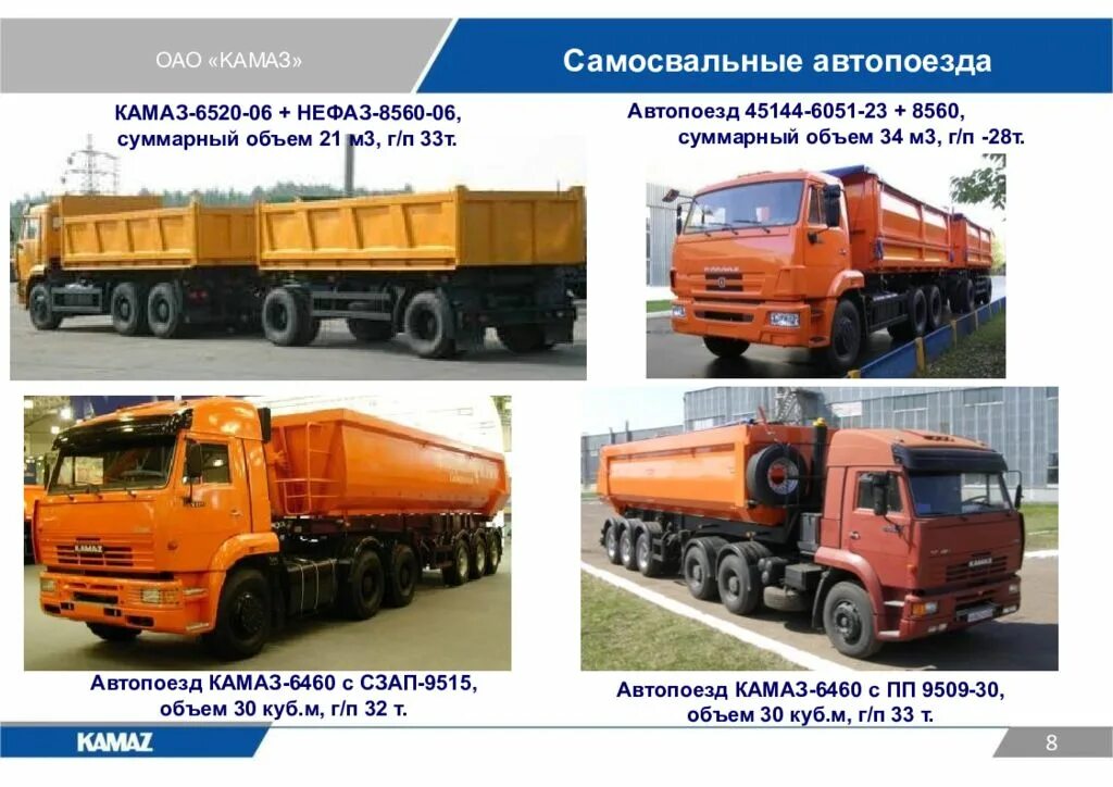 Категория автопоезда. КАМАЗ 6520-06. КАМАЗ 6520-06 2007. КАМАЗЫ 6520 НЕФАЗ. КАМАЗ 6520 самосвал НЕФАЗ.