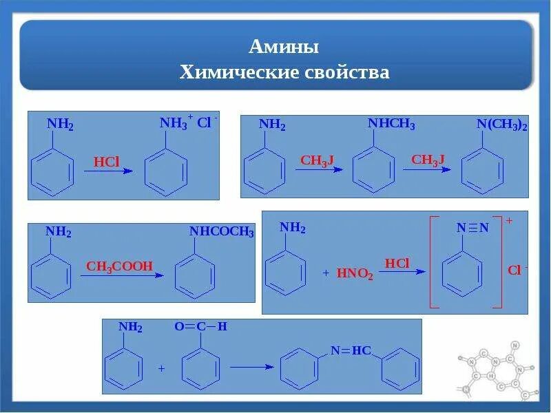 Свойства ароматических соединений. Амины химические свойства. Предельные Амины строение. Ароматические вещества. Химические свойства Аминов.