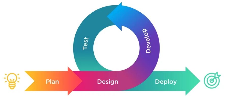 Agile methodology. Agile методология. гибкая методология разработки. agile модель разработки. agile цикл.