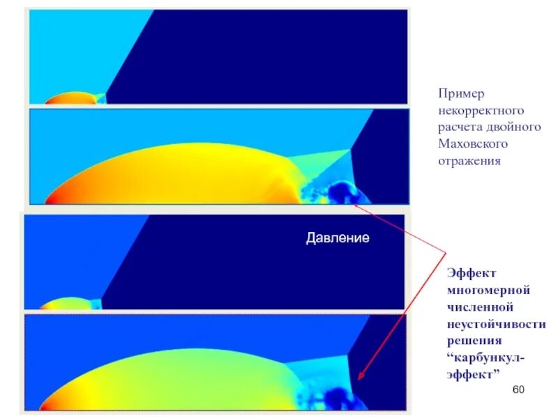 Некорректный расчет. Численное моделирование суперкавитации сфера вид каверны. Гиперболический плащ отражение фотонов.