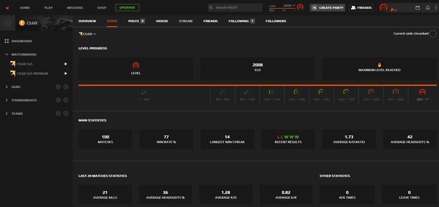 Лвл фейсит. Уровни Эло. Уровни фейсита по Эло. 2700 Elo FACEIT.