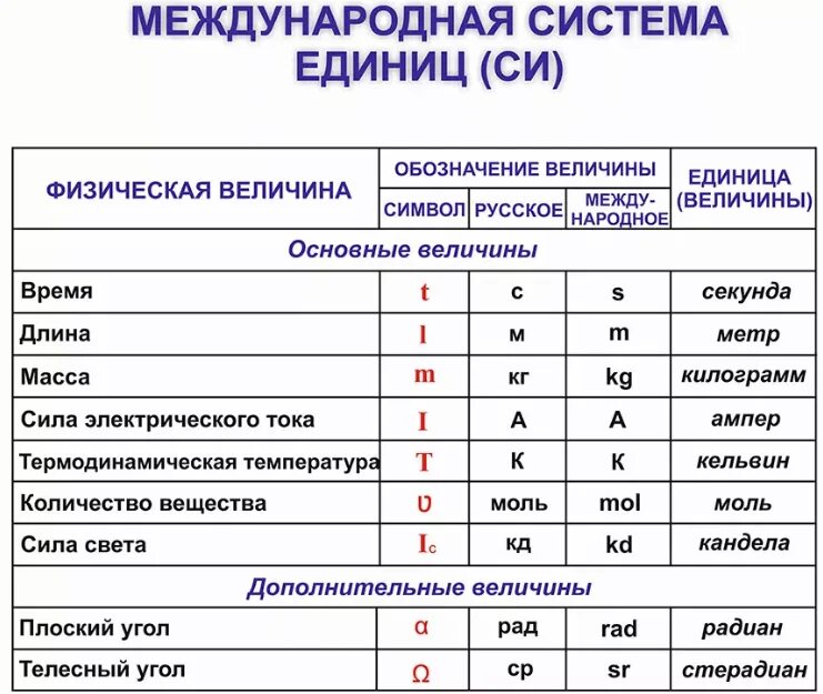 Содержание па