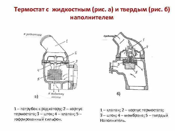 Функция термостата. Схема термостата системы охлаждения. Схемы паровоздушного клапана и термостатов. Термостат устройство и принцип работы схема. Схема паровоздушного клапана и термостатов жидкостного.