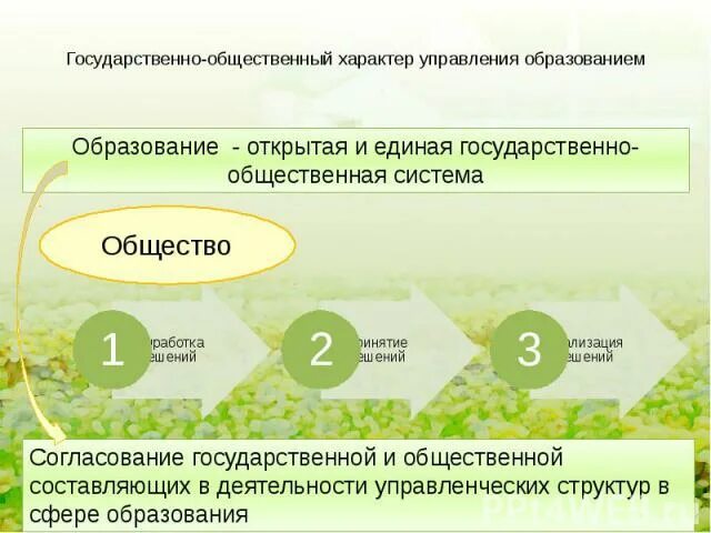 Субъекты государственно общественного управления образованием. Общественный характер образования. Государственно-общественный характер управления образованием. Общественный характер управления системой образования. Государственный и общественный характер социального образования.