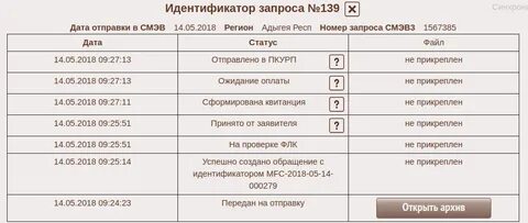 Отправлено в пкурп