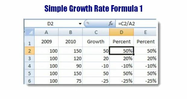 Simple рост. Growth rate формула эксель. Growth rate of deposits формула. CAGR вещи.