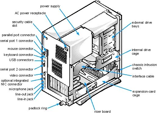 Parts of CPU. Internal Parts of Computer. Main Parts of Computer. Computer Case Parts. Internal parts