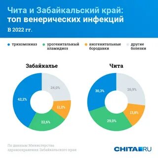 Инфекция июнь 2024