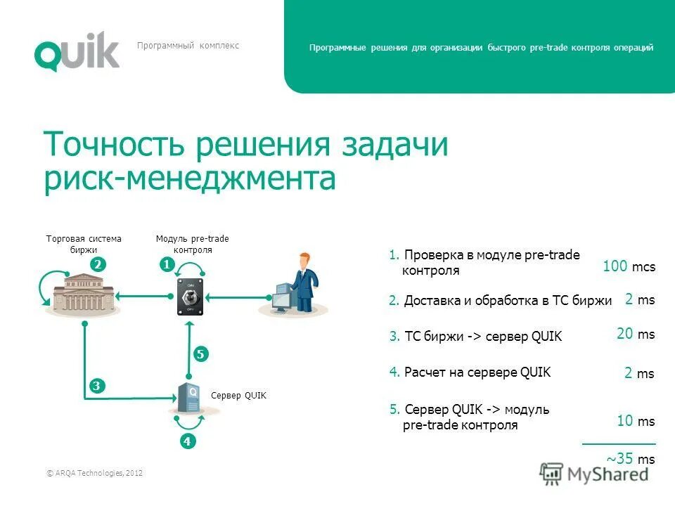 Маневровая автоматическая локомотивная сигнализация малс. Системы управления асу тп. Технологическая подготовка производства. Программный комплекс. Экосфера учебный центр.