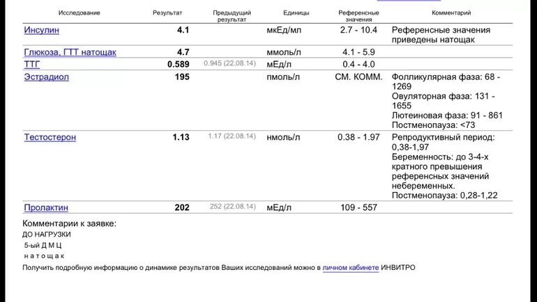 Инсулин сколько норма