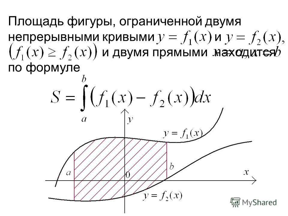 Площадь фигуры ограниченной. Площадь фигуры ограниченной кривыми.