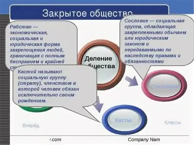 Общество закрытая система