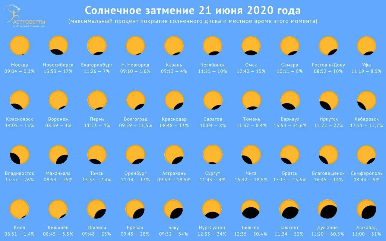 Через сколько дней будет 14 мая. Солнечное затмение в России. Затмение 21 июня 2020. Солнечное затмение в 2020 году. Когда солнечное затмение в 2021.