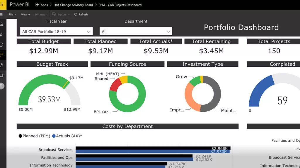 Bi dashboard. Power bi dashboard. Дашборды в Power bi. Дашборд Power bi пример. Дашборд с картой в Power bi.