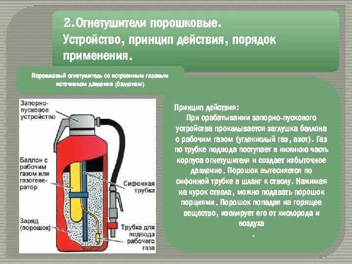 Устройство и принцип работы огнетушителя. Принцип действия порошкового огнетушителя оп-5. устройства огнетушителей порошковый углекислотный оп 1. устройство огнетушителя оп-5 с манометром. устройство огнетушителя оп-4.