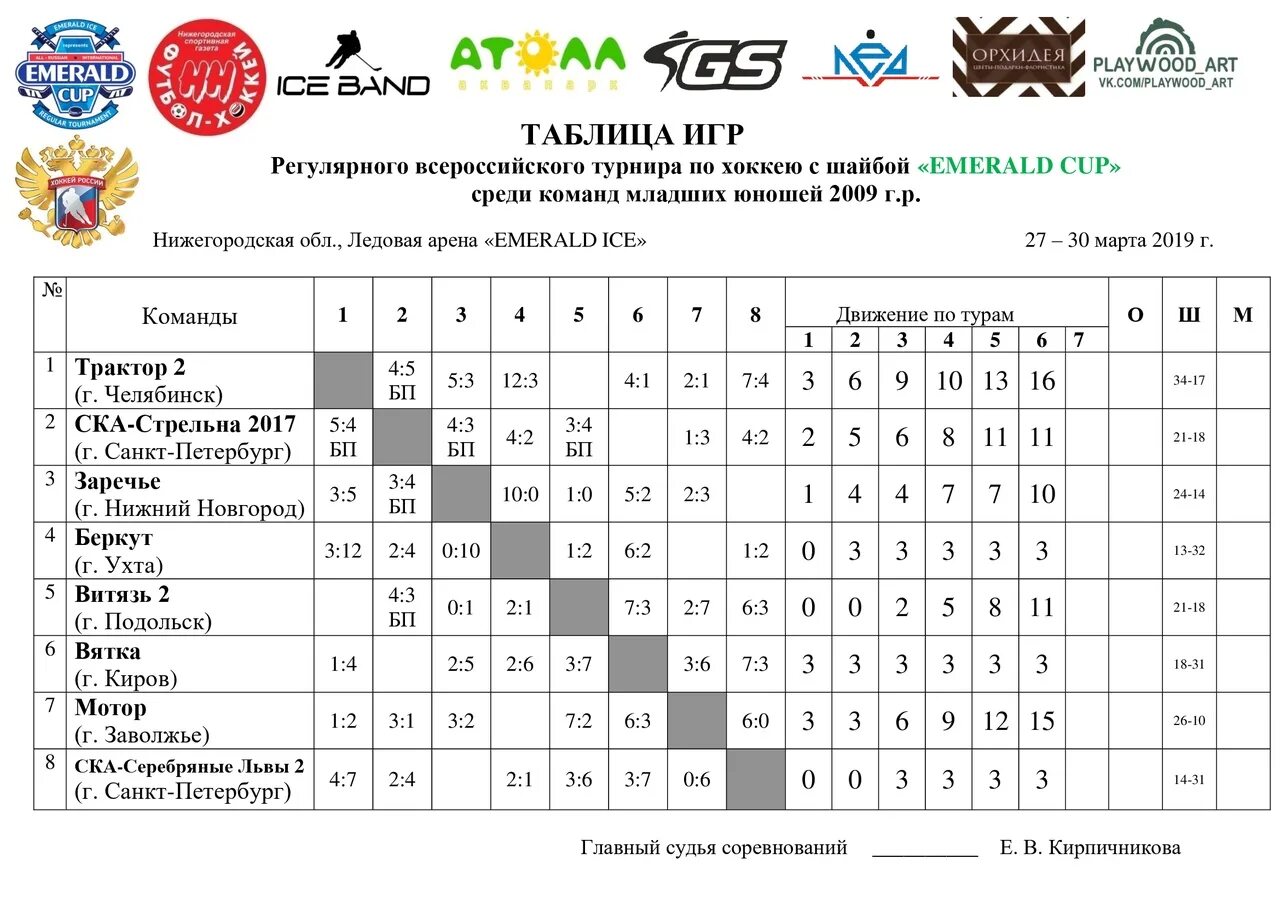 Хоккейный клуб трактор турнирная таблица. Таблица игр. Календарь игр команд. Таблица турнира по хоккею. Турнирная таблица хоккей.