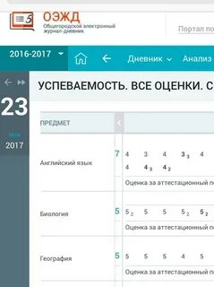 Вес оценки в электронном дневнике таблица