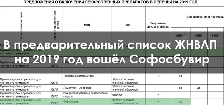 Перечень льготных лекарств. Перечень жизненно важных препаратов. Перечень ЖНВЛП. ЖНВЛП препараты список.