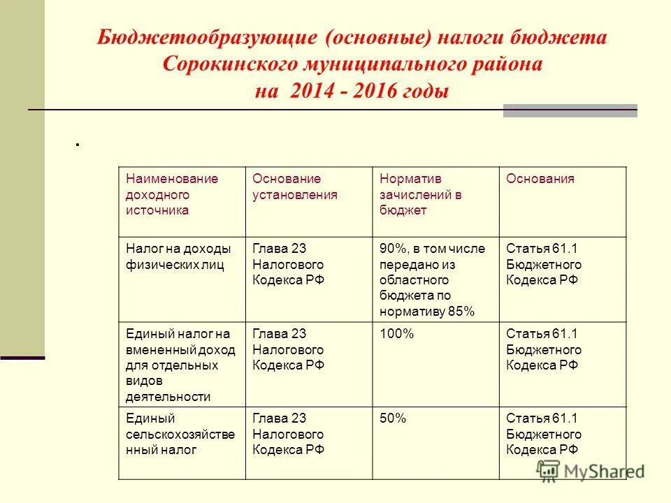 план на тему налоги. источники гос доходов. налоги сложный план егэ обществознание. доходы федерального бюджета. источники денежных поступлений государства.