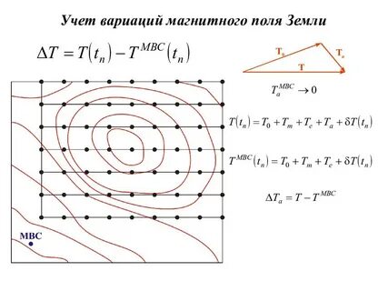 Вариации поля