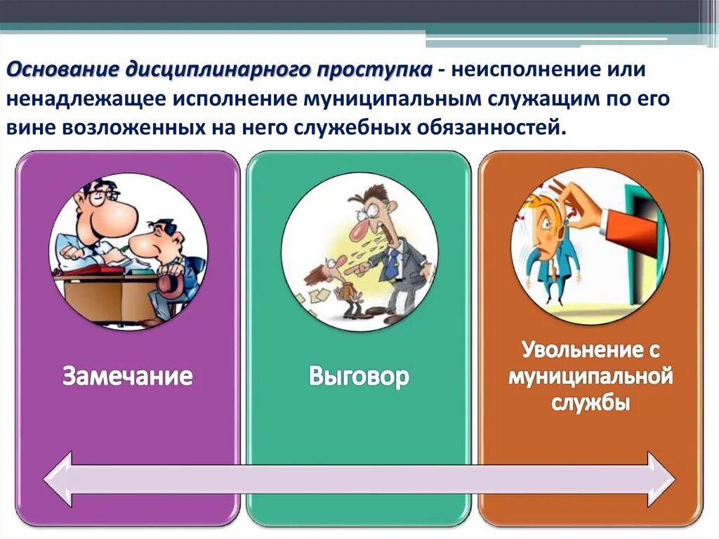 Приведите по 2 примера поступков настоящего гражданина. Дисциплинарная ответственность примеры. Дисциплинарное правонарушение примеры. Дисциплинарный проступок примеры.