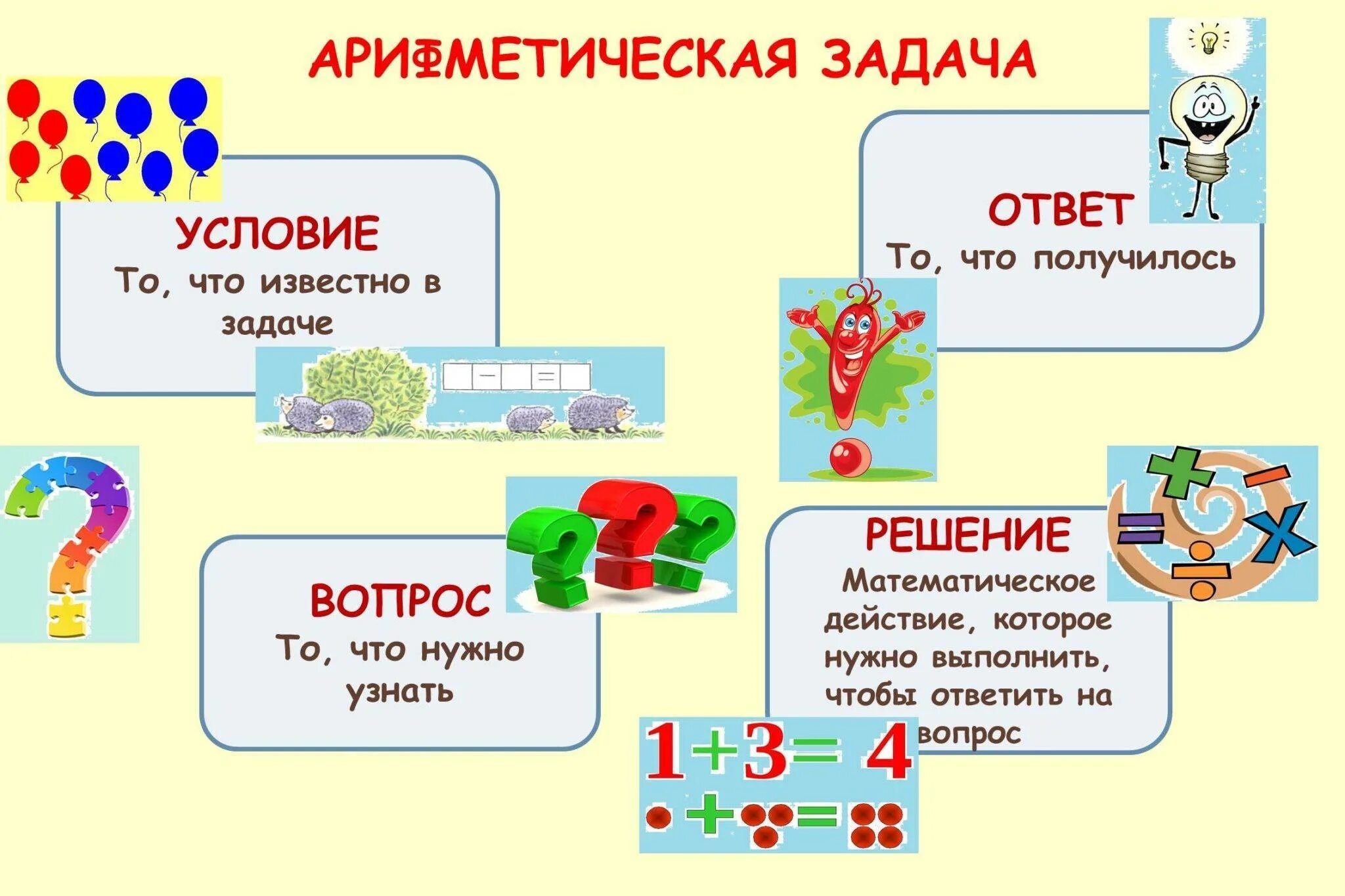 Как научить ребенка решать задачи 1 класс. Схема арифметической задачи в доу. структура задачи для дошкольников. задача структура задачи. схема задачи для дошкольников условия.