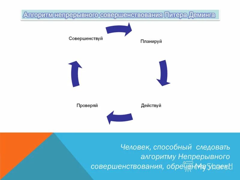 Непрерывный алгоритм. Алгоритм непрерывного совершенствования. Непрерывное улучшение. Непрерывноt совершенствование. Система непрерывных улучшений.