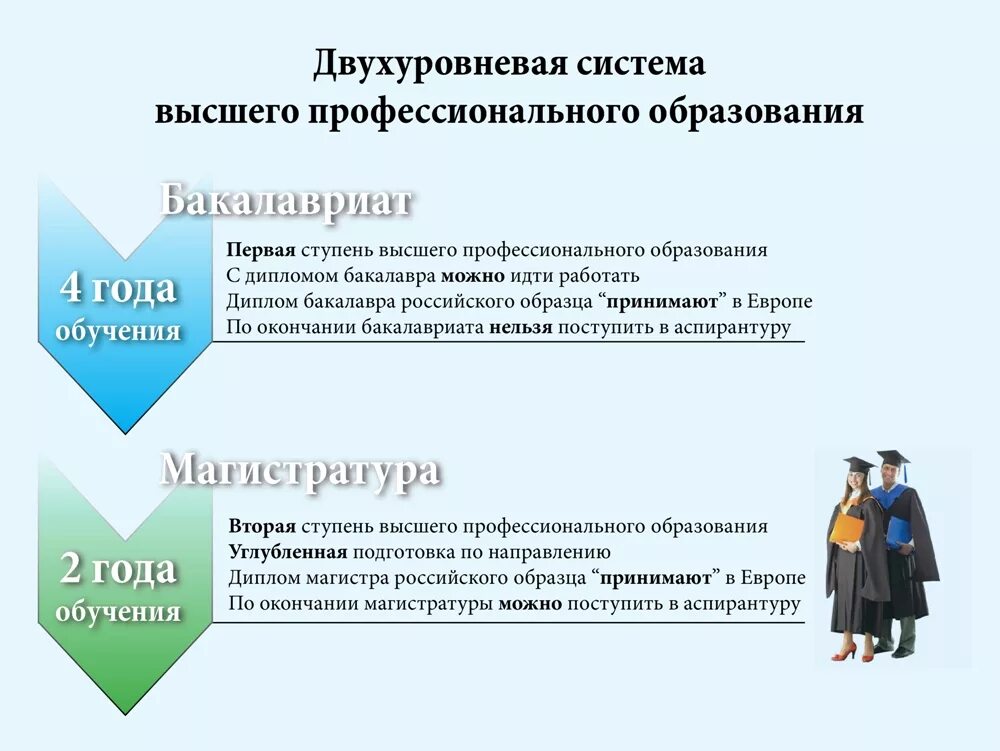 Высшие образования статьи. Двухуровневая система образования. Двухуровневая система образования в России. Система высшего профессионального образования. Схема высшего образования.