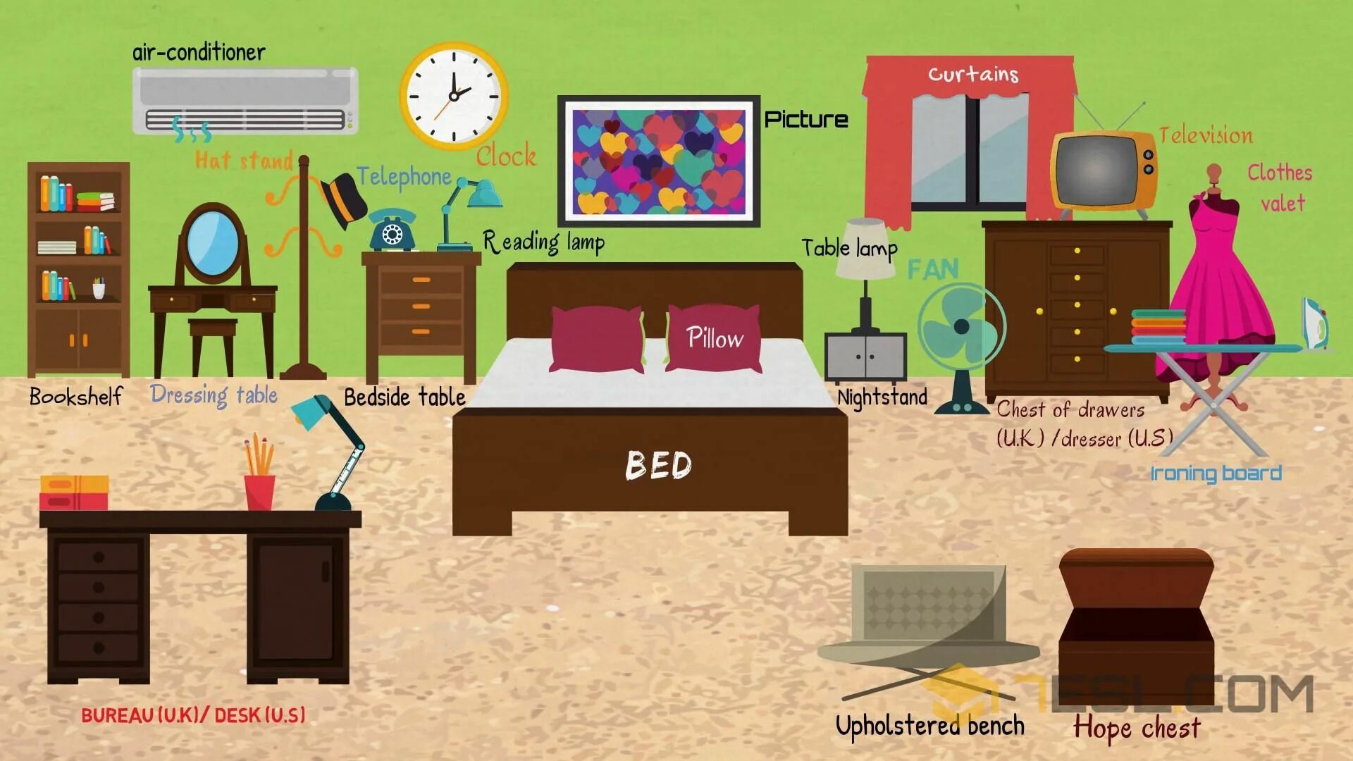 The rooms not use very often. Мебель Vocabulary for Kids. Furniture in English for Kids. Bedroom Vocabulary. Мебель на английском языке.