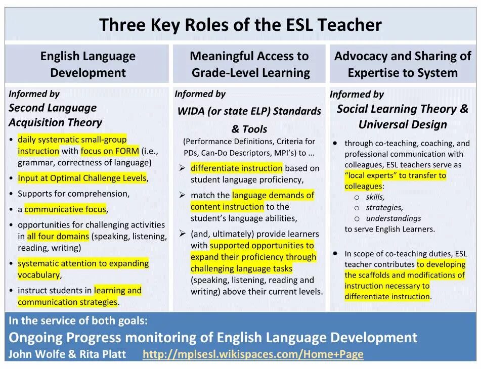 Teaching responsibility. Teacher roles. esl teaching. teacher of english responsibilities. teacher roles in teaching english.