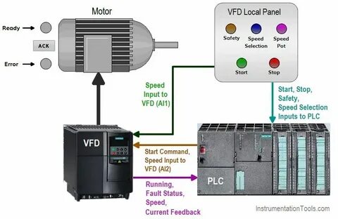 Variable speed инструкция на русском