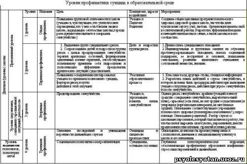 Индивидуальная работа с детьми с воспитанниками. Общие направления в работе с суицидентами. Недельный план педагога психолога в доу. Тетрадь взаимодействия педагога психолога с воспитателями. План мероприятий по суициду.