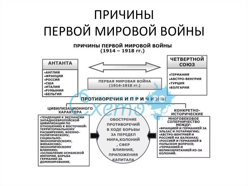 Что стало причиной первой мировой войны