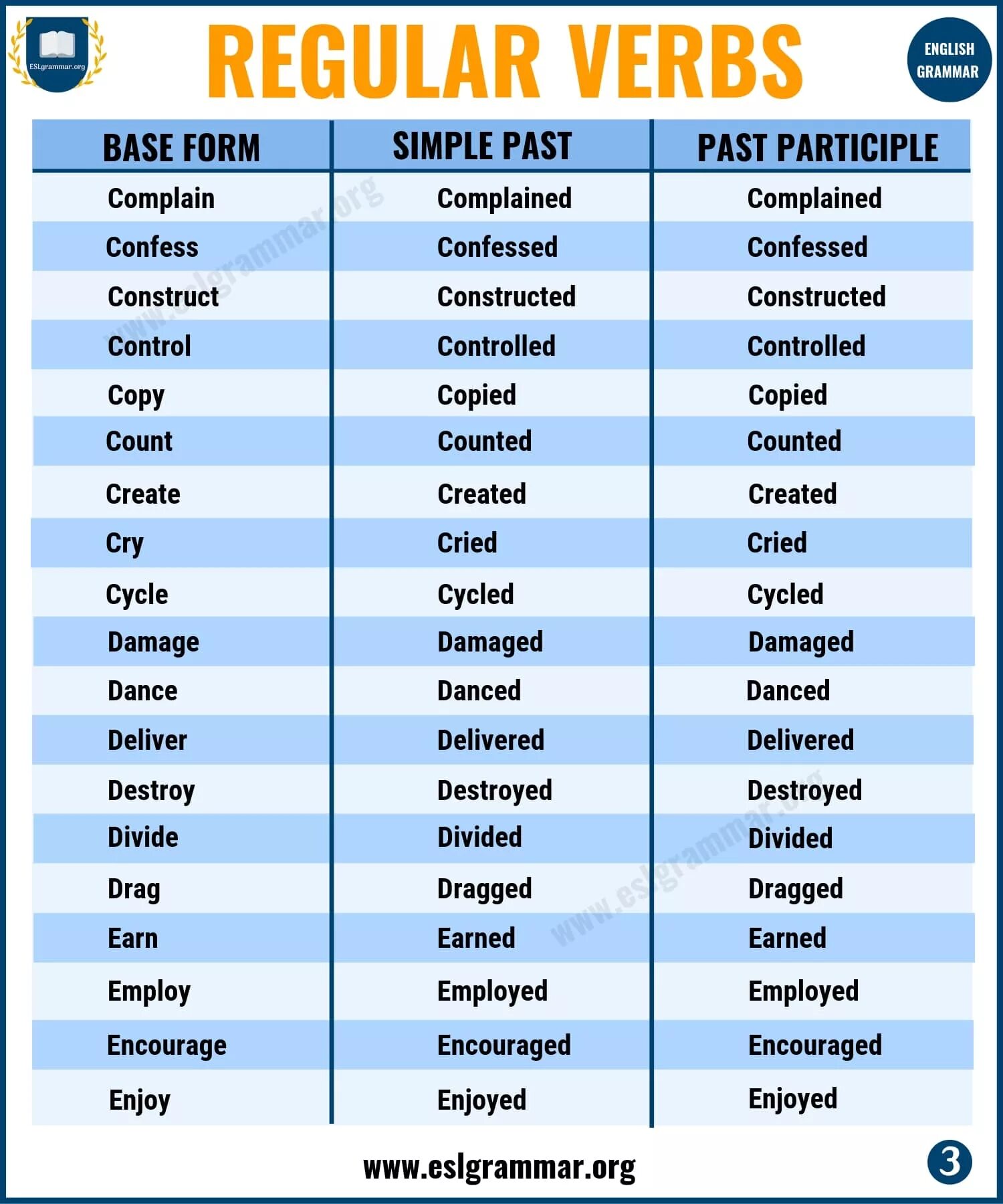 3 форма come в английском. Past participle неправильные глаголы. Неправильные глаголы английского Regular verbs. Неправильные формы глагола Irregular verbs. Regular verbs Irregular verbs таблица.