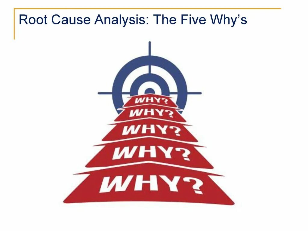 Five whys. 5 Почему. 5 Почему картинка. Метод 5 почему картинки. Метод пять почему.